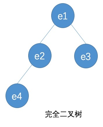 完全二叉樹