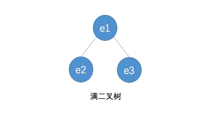 滿二叉樹