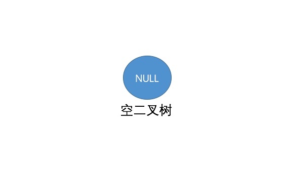 空二叉樹