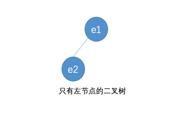只有左節點的二叉樹