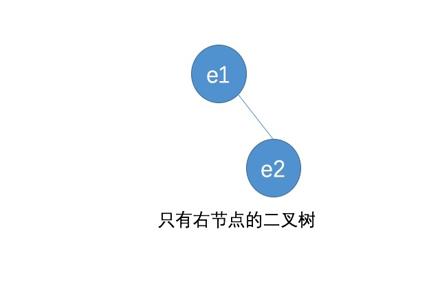 只有右節點的二叉樹