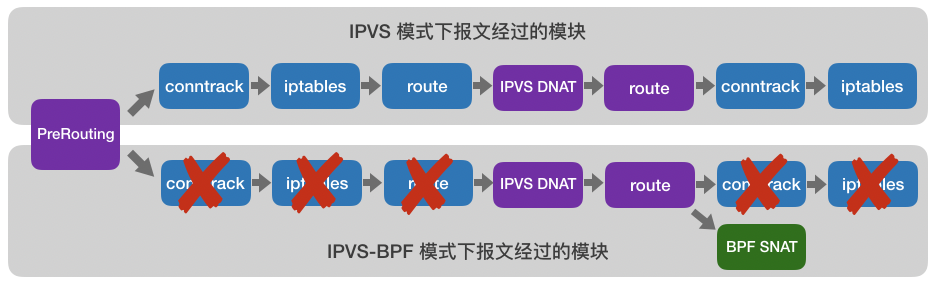  'bpf-process.png'