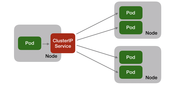  'clusterip-testbed.png'