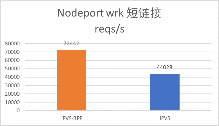  'nodeport短連接cps.png'
