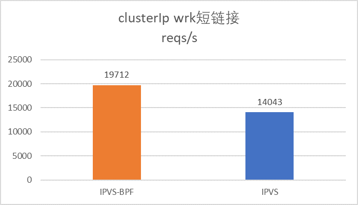  'clusterip短連接cps.png'