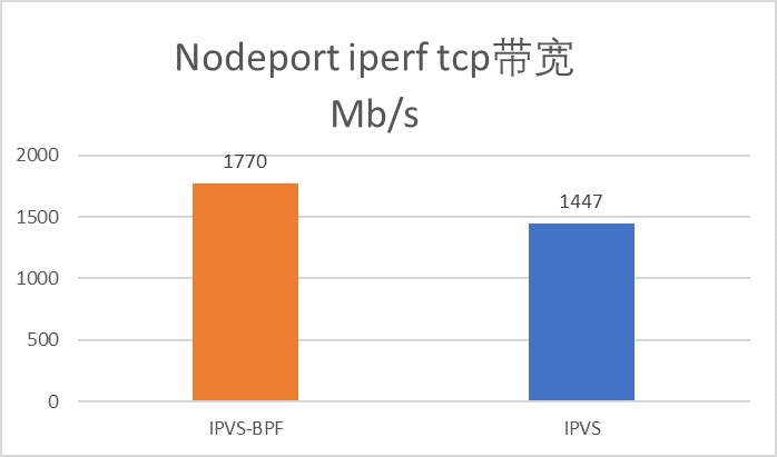  'nodeport-iperf.png'