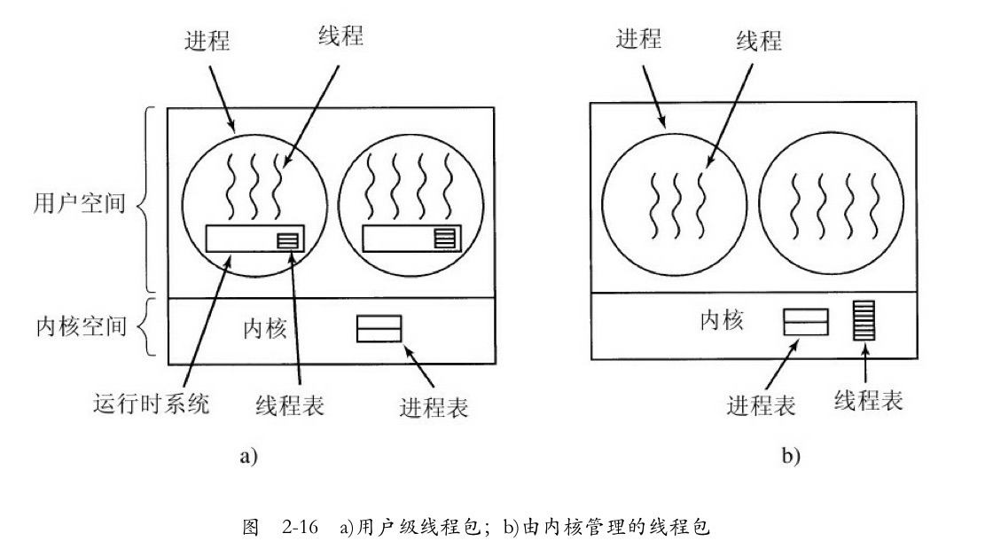 兩個執行緒模型