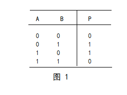 異或運算的真值表