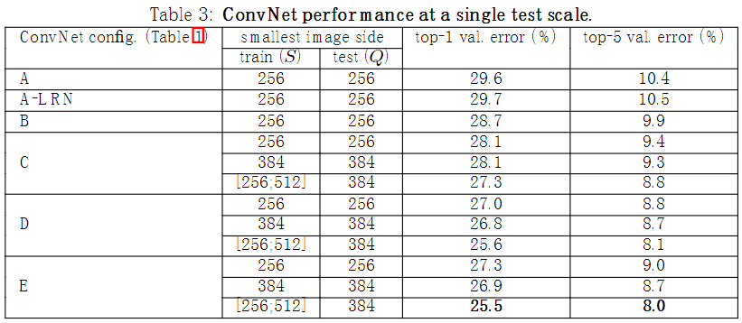 single test scale