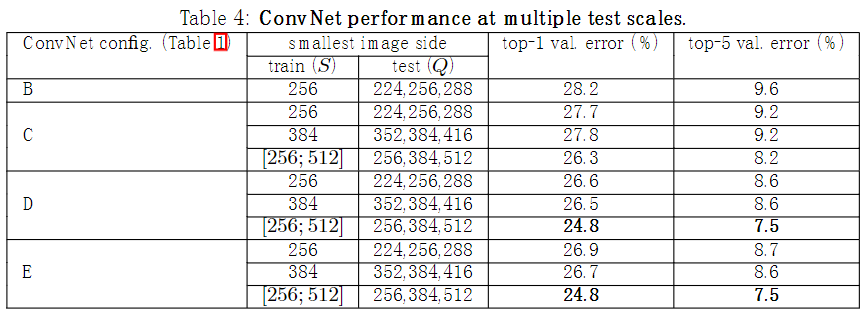 multiple test scales