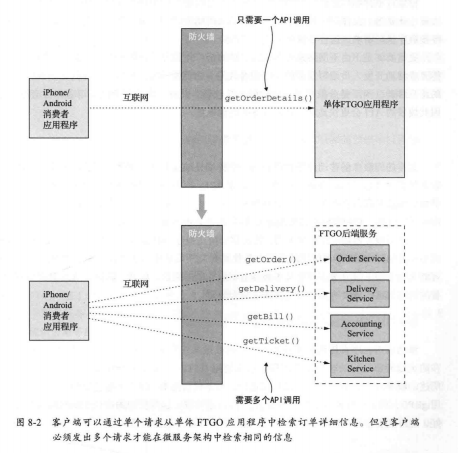 騰訊T4-1手寫44個微服務架構設計模式,全部學會真的太厲害了