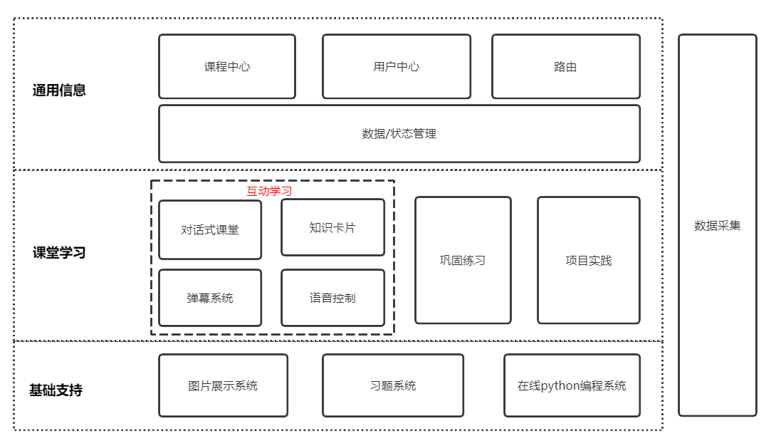 新派智學系統的架構