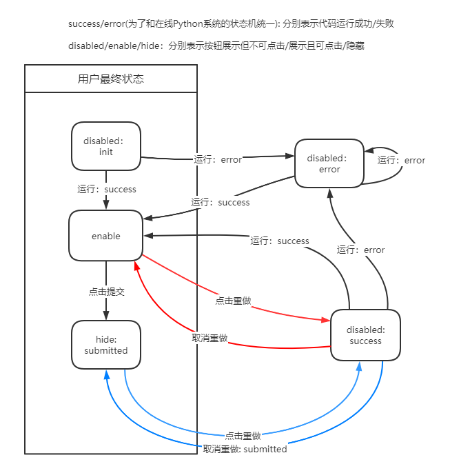 按鈕狀態機