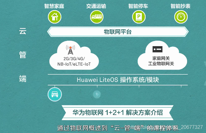 物聯網框架以及平臺