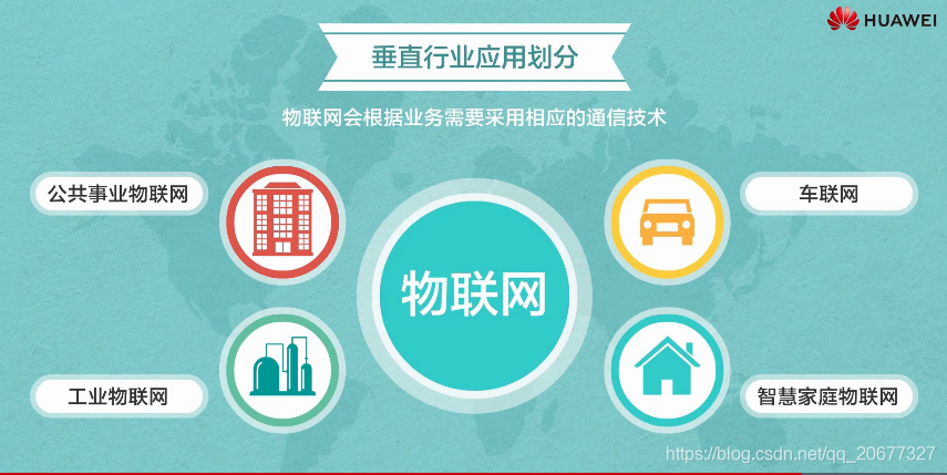 業務需求劃分