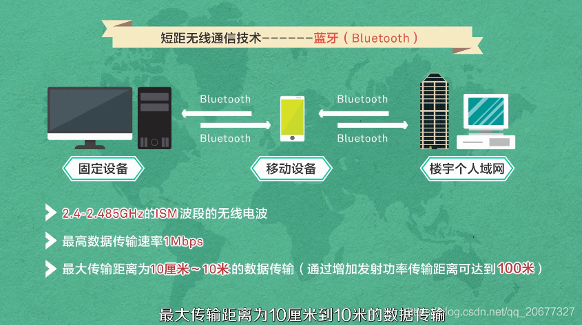 藍牙(Bluetooth)