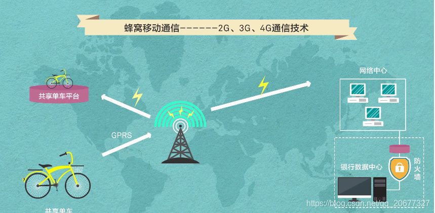 蜂窩移動通信