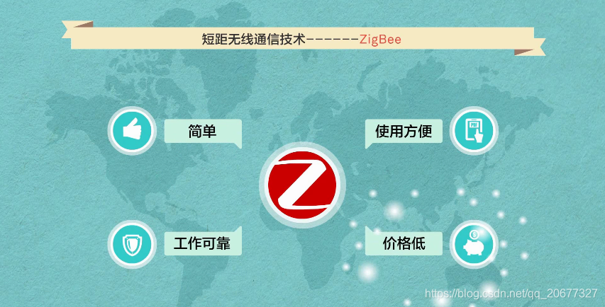 ZigBee