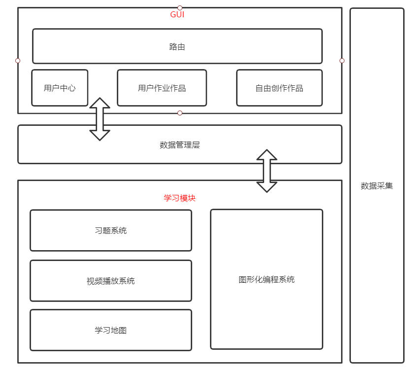 童思編程Web架構