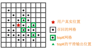 圖一