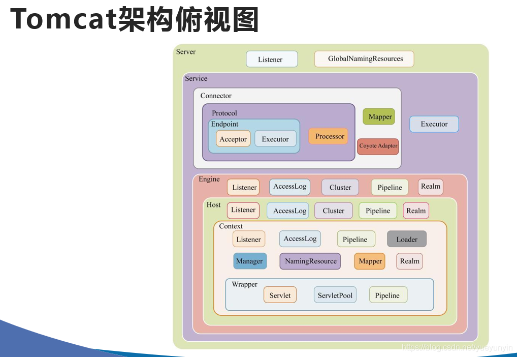 你連存活到JDK8中著名的Bug都不清楚,我怎么敢招聘你