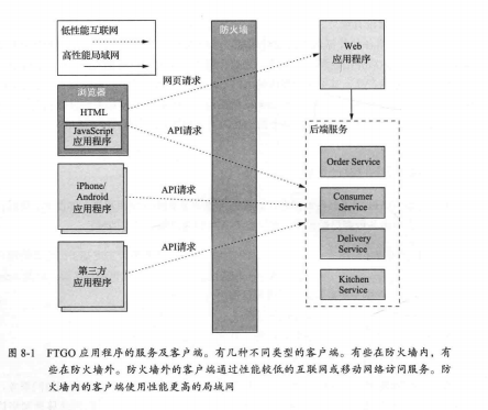 騰訊T4-1手寫44個微服務架構設計模式,全部學會真的太厲害了