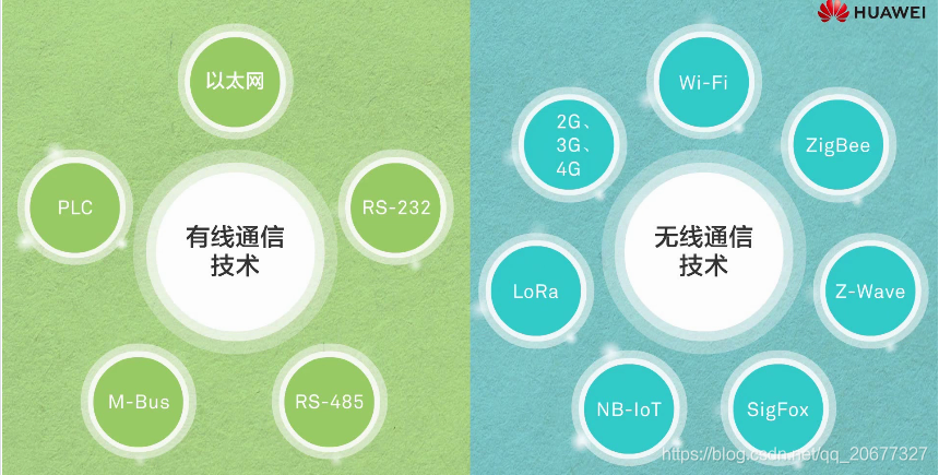常見的通信技術
