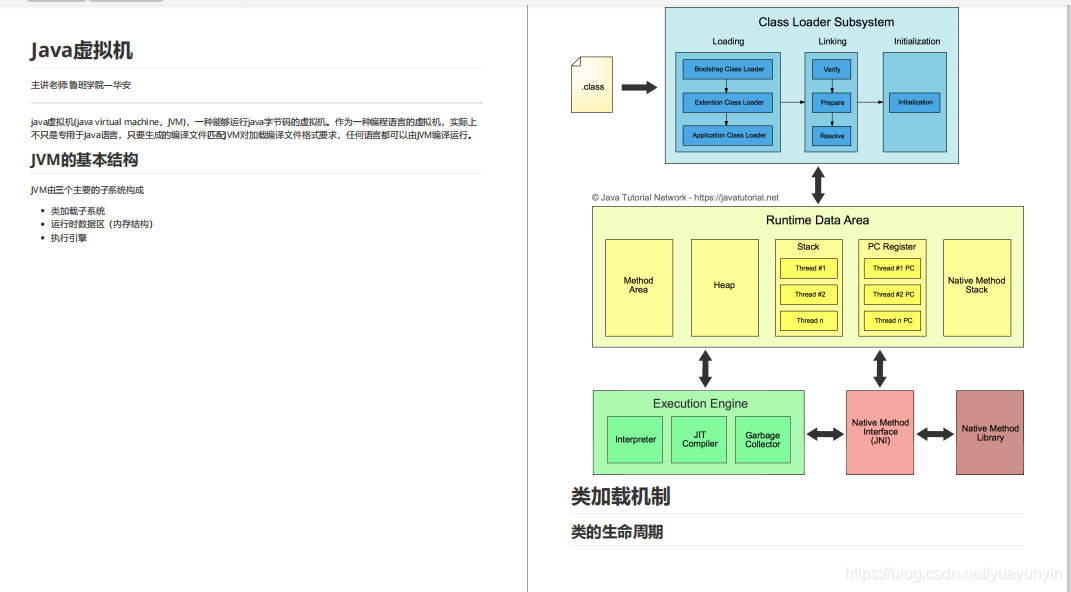 你連存活到JDK8中著名的Bug都不清楚，我怎么敢招聘你