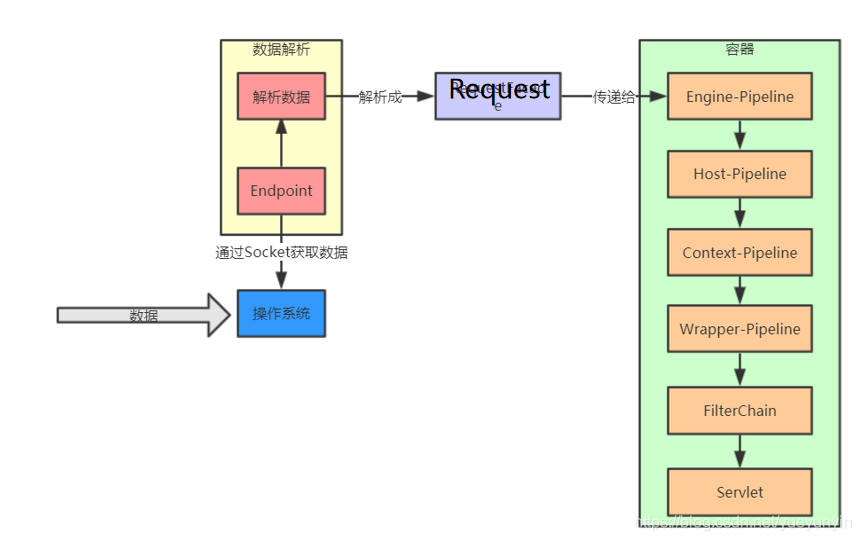 你連存活到JDK8中著名的Bug都不清楚，我怎么敢招聘你