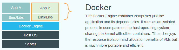《Linux 安裝 Docker》