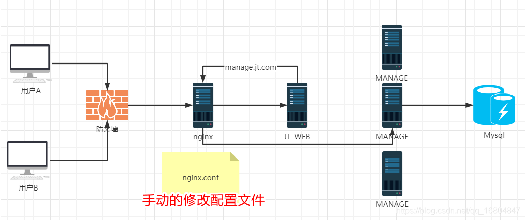 在這里插入圖片描述