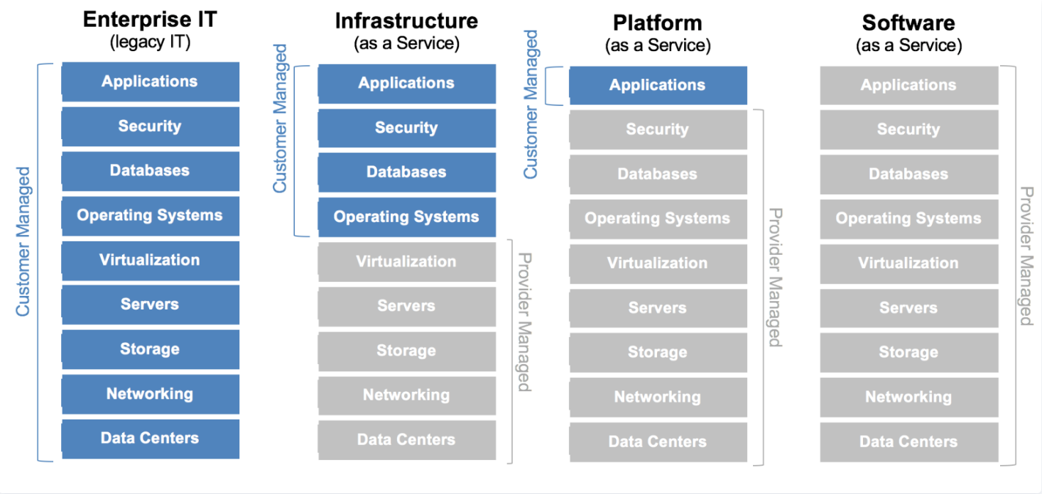 serverless