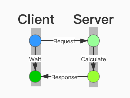 web-service-flow