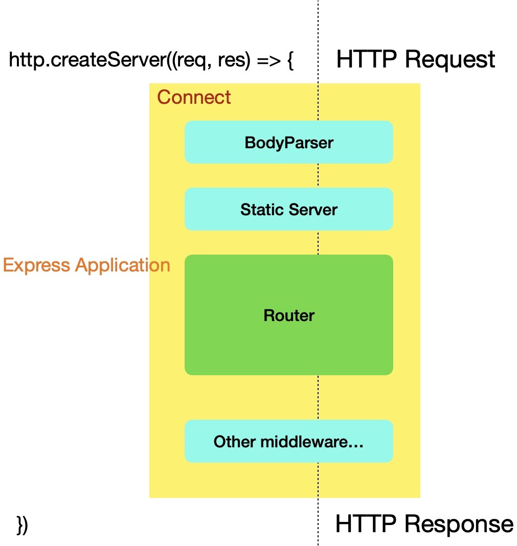 express-framework