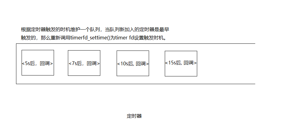 定時器