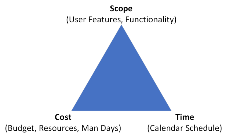 triple-constraints