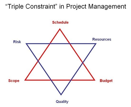 TripleConstraint