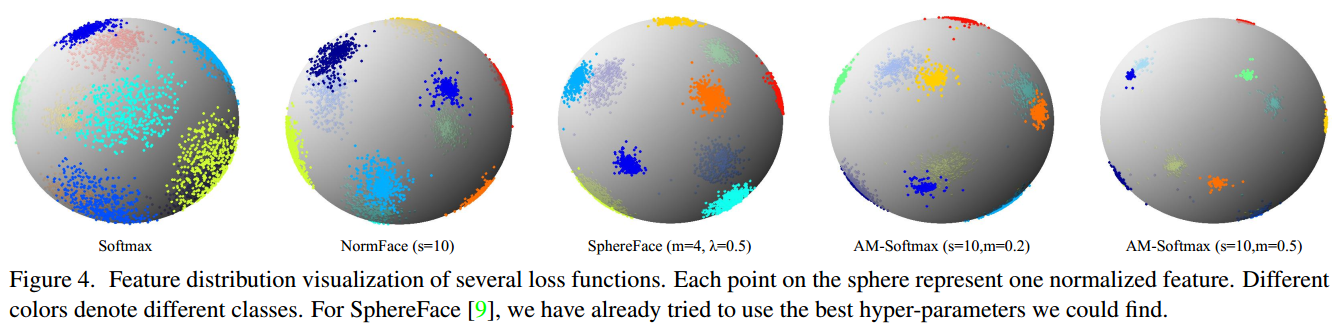 AM-Softmax-visualization.png