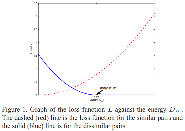 Graph-of-Contrastive-Loss.png