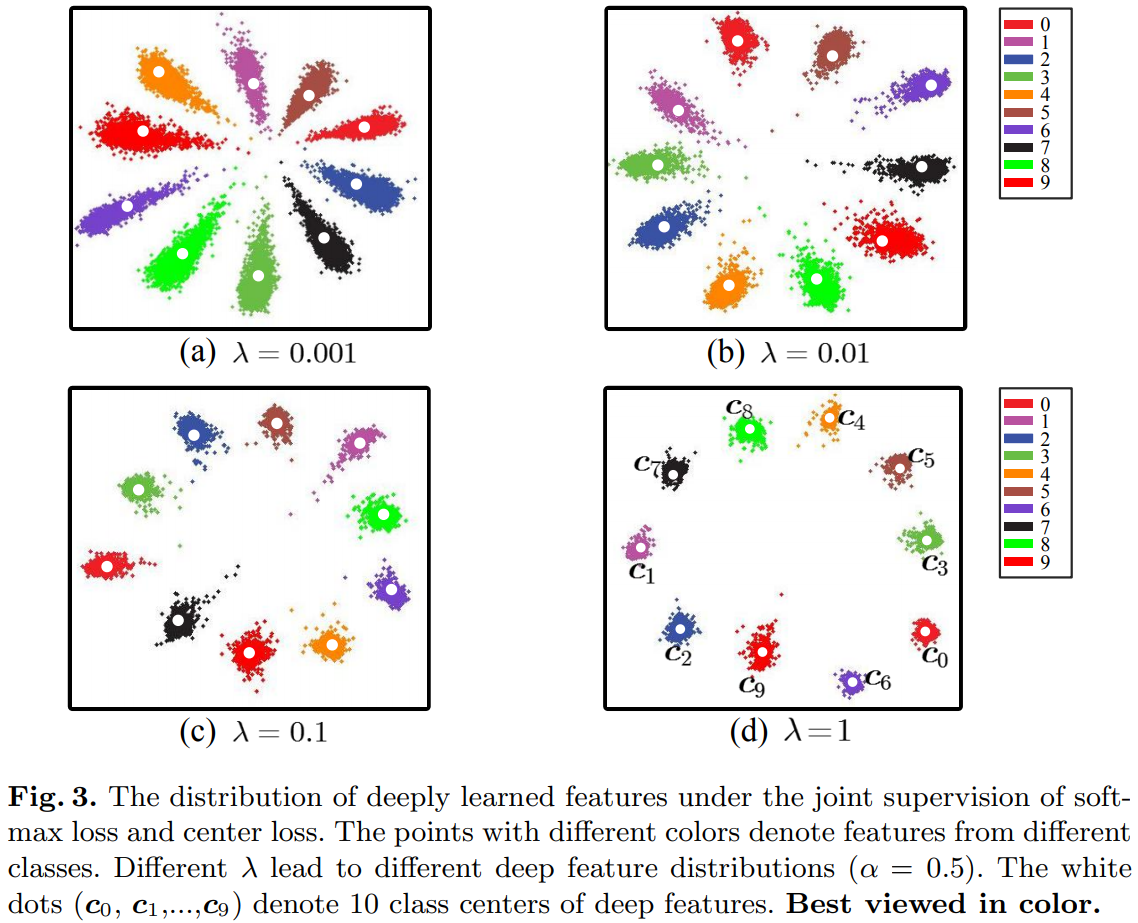 center-loss-distribution-of-features.png
