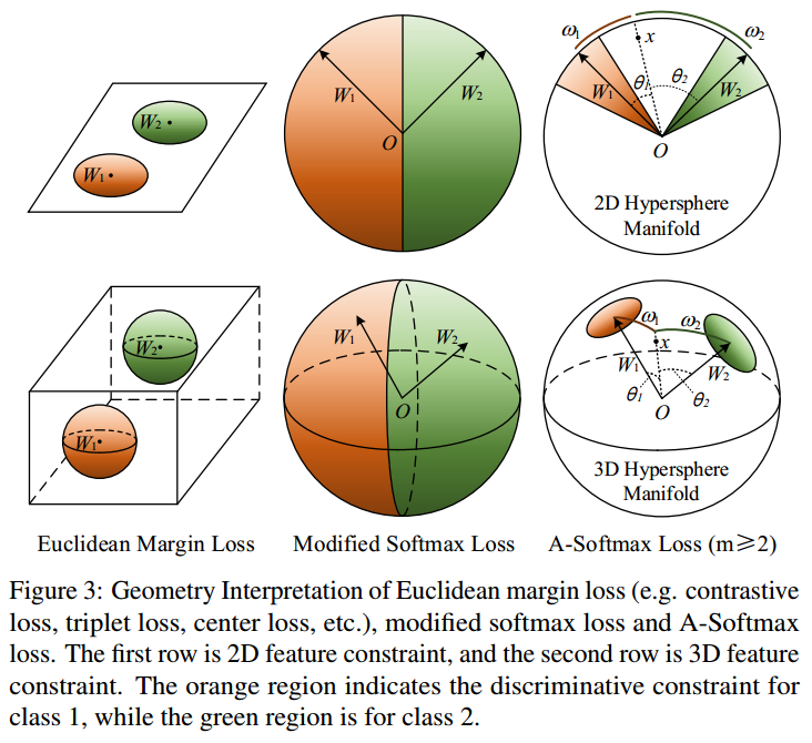 A-Softmax-Geometry-Interpretation.png
