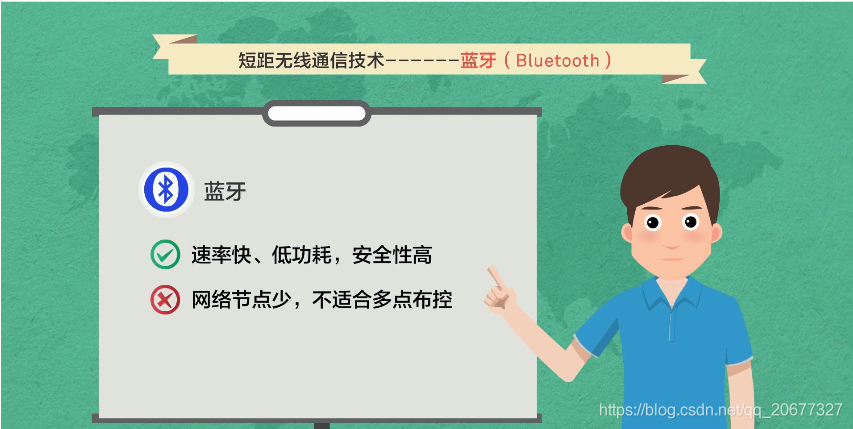 藍牙(Bluetooth)