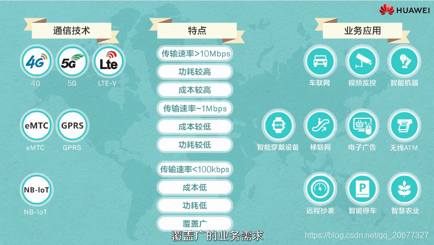 業務需求劃分