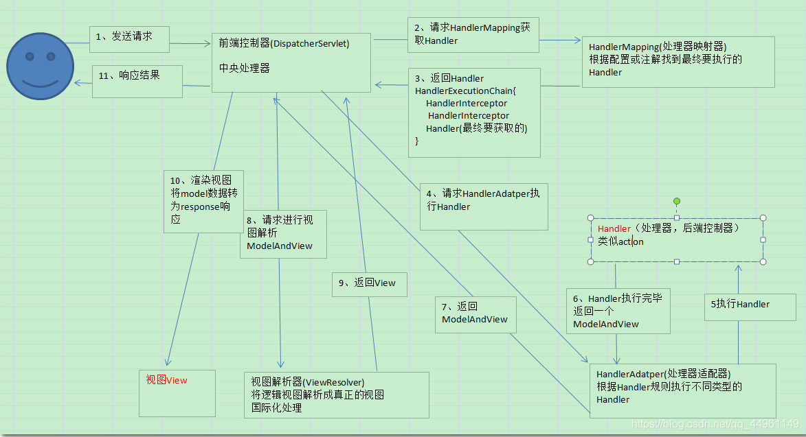 在這里插入圖片描述