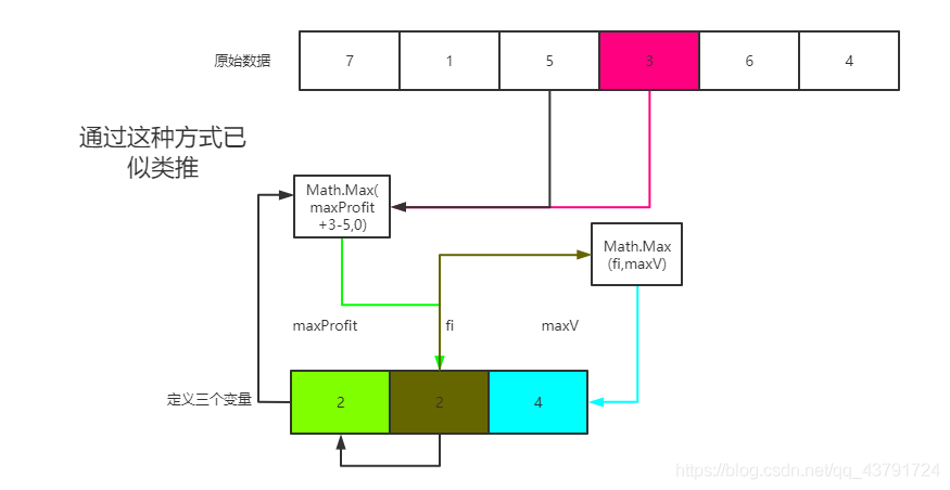 在這里插入圖片描述