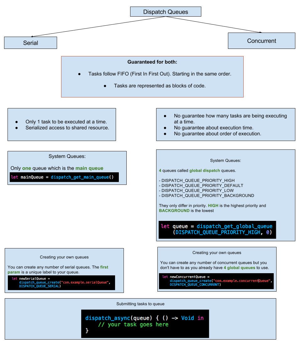gcd-cheatsheet