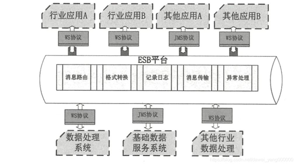 在這里插入圖片描述