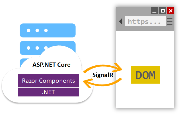 ServerSide