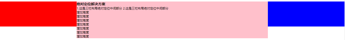絕對定位的問題