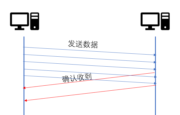 滑動視窗
